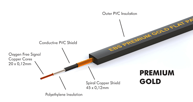 EBS PG-10 – Premium Gold Flat Patch Cable | 10cm